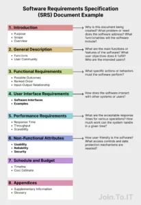 agile-software-requirements-document-template