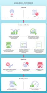 data-migration-requirements-template