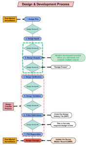 design-input-requirements-medical-device-template