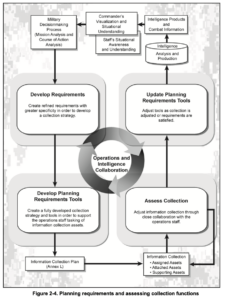 priority-intelligence-requirements-template