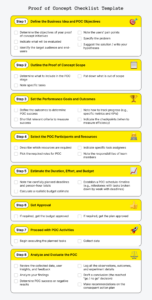 proof-of-concept-requirements-template