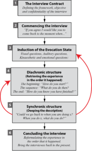 requirements-elicitation-questionnaire-template