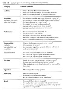 requirements-elicitation-questions-template