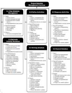 requirements-management-plan-template-pmbok