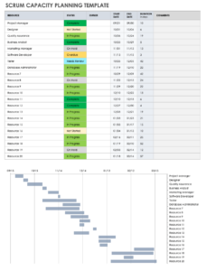 resource-requirement-planning-template