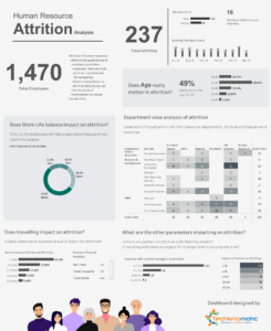 tableau-dashboard-requirements-template