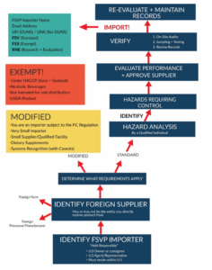 foreign-supplier-verification-program-template