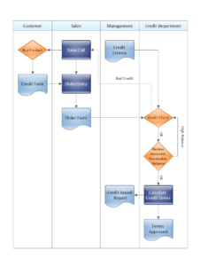 process-decision-program-chart-template