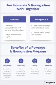 rewards-and-recognition-program-template