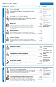 wilson-reading-program-lesson-plan-template