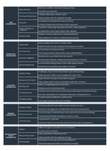 360-degree-feedback-survey-template