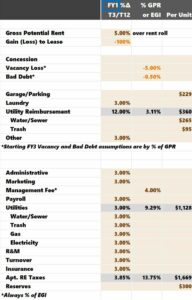 apartment-community-market-survey-template