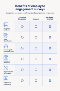 manager-survey-for-employees-template